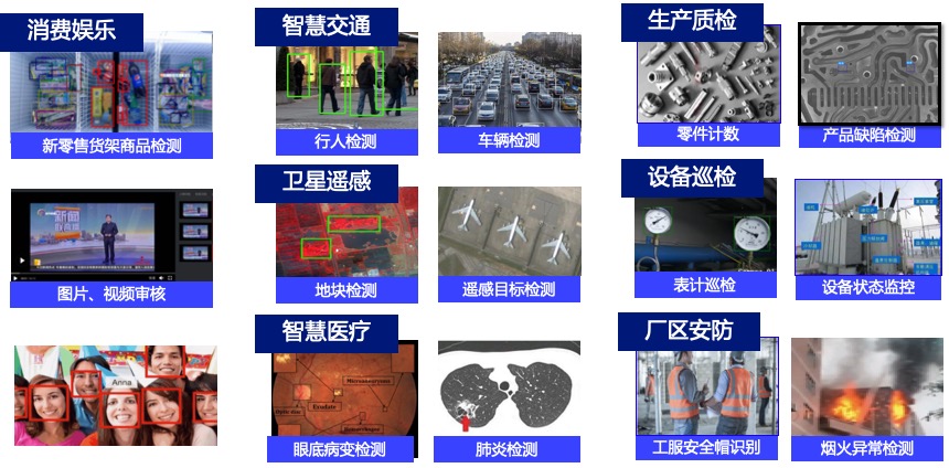 图2 目标检测应用场景