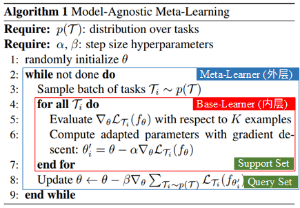 BilevelOptimization