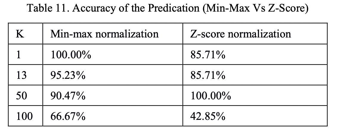 Comparative_Analysis_of_KNN_Algorithm