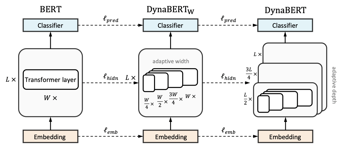parameter counts