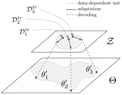 LEO Schematic