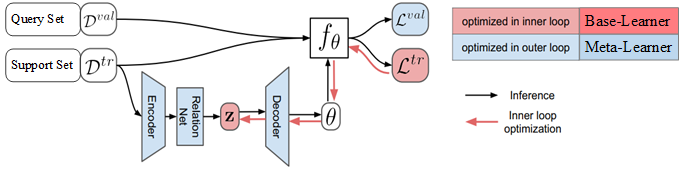 LEO Structure