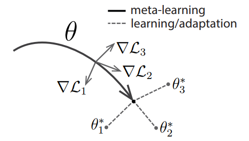 MAML Schematic Diagram