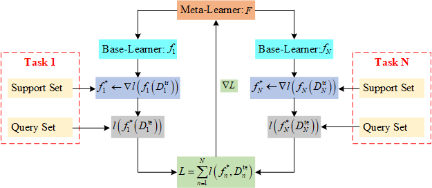 MetaLearningWorkingPrinciple
