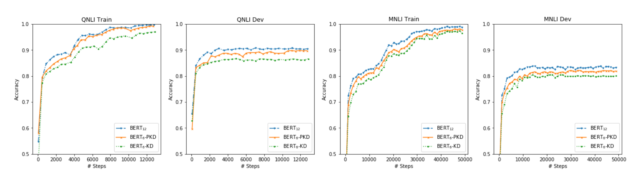 parameter counts