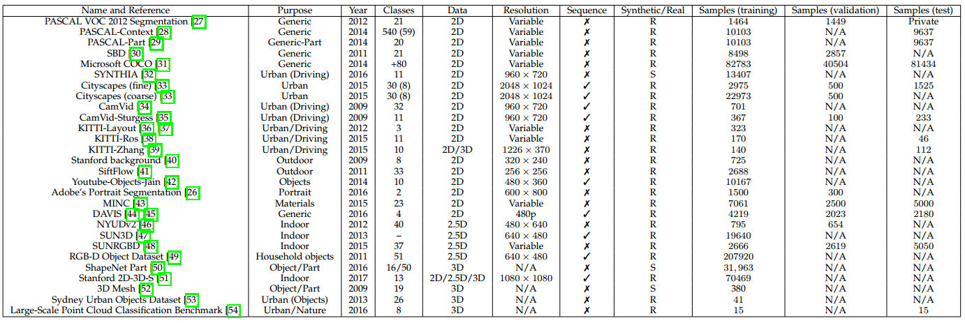 datasets_all