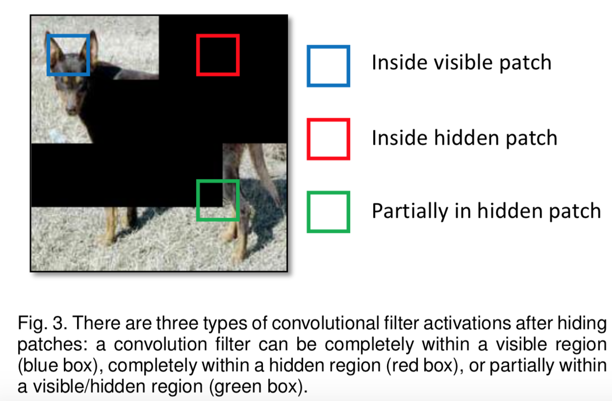 图8 HideAndSeek分块掩码图