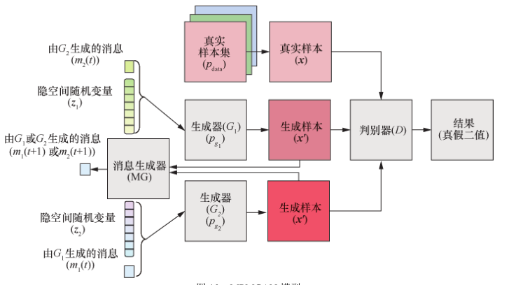 image-20210924211557485