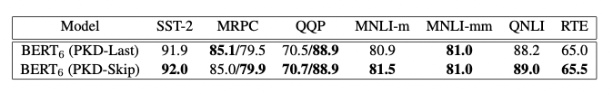 parameter counts