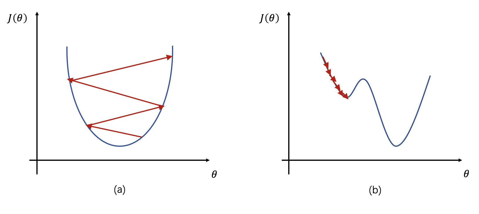 learning_rate