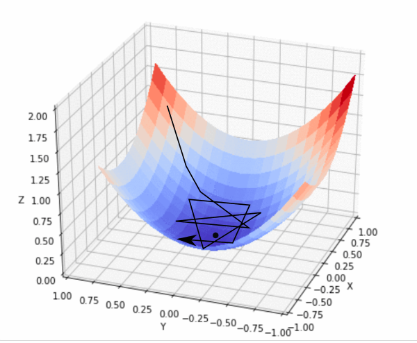 learning_rate