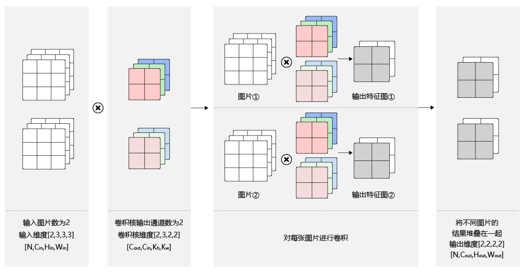 图10 批量操作