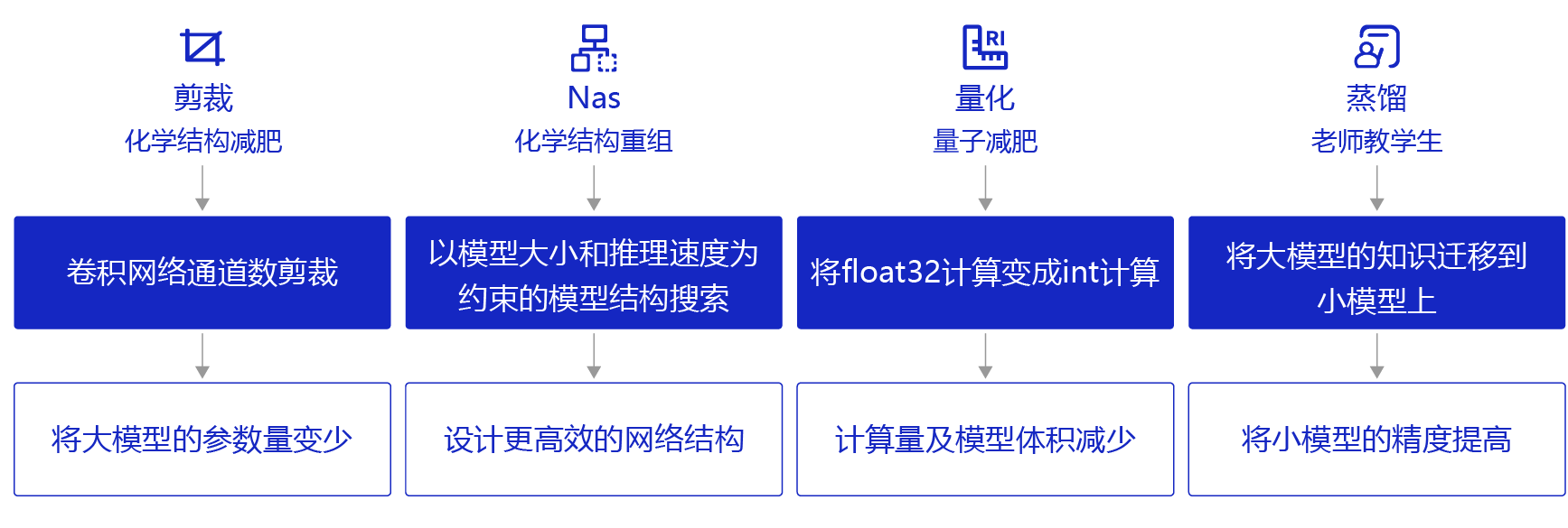 model_compress_method
