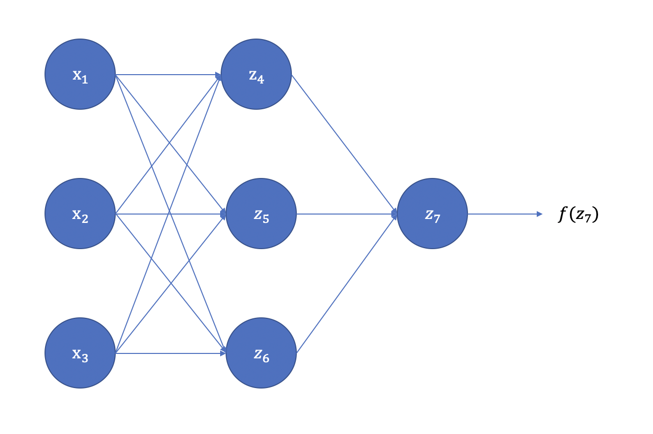 net_for_params_init