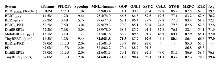 parameter counts